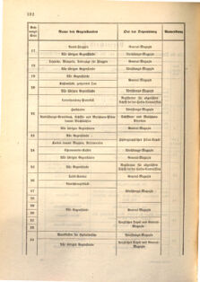 Kaiserlich-königliches Marine-Normal-Verordnungsblatt 18651103 Seite: 10