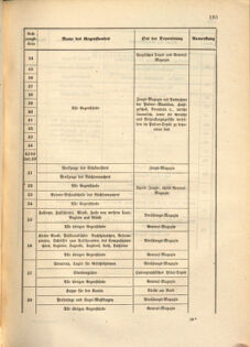 Kaiserlich-königliches Marine-Normal-Verordnungsblatt 18651103 Seite: 11