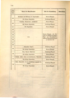 Kaiserlich-königliches Marine-Normal-Verordnungsblatt 18651103 Seite: 12