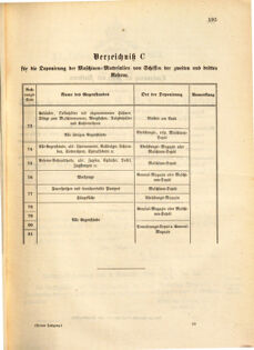 Kaiserlich-königliches Marine-Normal-Verordnungsblatt 18651103 Seite: 13