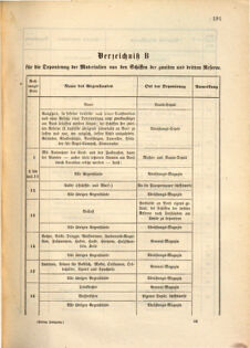 Kaiserlich-königliches Marine-Normal-Verordnungsblatt 18651103 Seite: 9