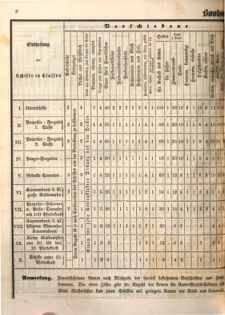 Kaiserlich-königliches Marine-Normal-Verordnungsblatt 18651220 Seite: 10