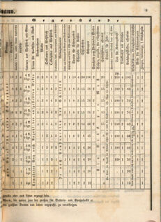 Kaiserlich-königliches Marine-Normal-Verordnungsblatt 18651220 Seite: 11