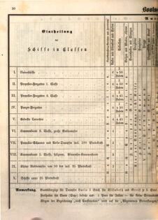 Kaiserlich-königliches Marine-Normal-Verordnungsblatt 18651220 Seite: 12