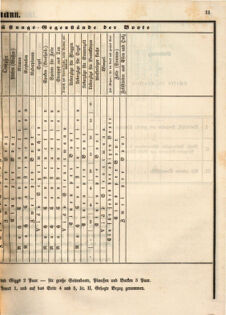 Kaiserlich-königliches Marine-Normal-Verordnungsblatt 18651220 Seite: 13