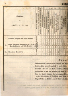 Kaiserlich-königliches Marine-Normal-Verordnungsblatt 18651220 Seite: 14