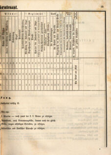 Kaiserlich-königliches Marine-Normal-Verordnungsblatt 18651220 Seite: 15