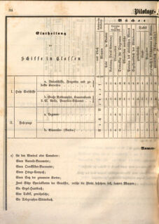 Kaiserlich-königliches Marine-Normal-Verordnungsblatt 18651220 Seite: 16