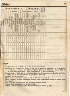 Kaiserlich-königliches Marine-Normal-Verordnungsblatt 18651220 Seite: 17