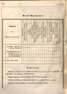 Kaiserlich-königliches Marine-Normal-Verordnungsblatt 18651220 Seite: 18