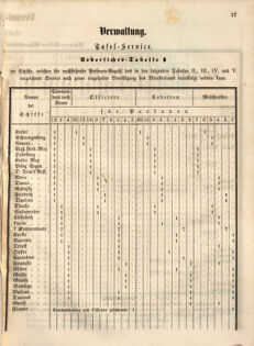 Kaiserlich-königliches Marine-Normal-Verordnungsblatt 18651220 Seite: 19