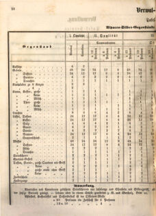 Kaiserlich-königliches Marine-Normal-Verordnungsblatt 18651220 Seite: 20