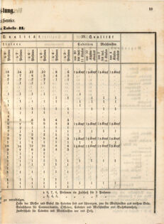 Kaiserlich-königliches Marine-Normal-Verordnungsblatt 18651220 Seite: 21