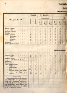 Kaiserlich-königliches Marine-Normal-Verordnungsblatt 18651220 Seite: 22