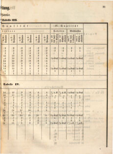 Kaiserlich-königliches Marine-Normal-Verordnungsblatt 18651220 Seite: 23