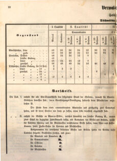 Kaiserlich-königliches Marine-Normal-Verordnungsblatt 18651220 Seite: 24