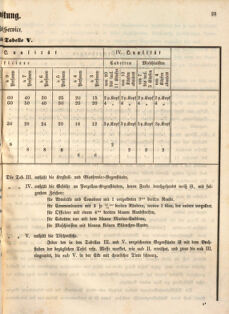 Kaiserlich-königliches Marine-Normal-Verordnungsblatt 18651220 Seite: 25