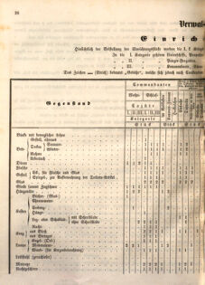 Kaiserlich-königliches Marine-Normal-Verordnungsblatt 18651220 Seite: 28