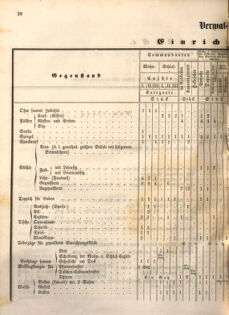 Kaiserlich-königliches Marine-Normal-Verordnungsblatt 18651220 Seite: 30