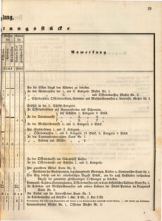 Kaiserlich-königliches Marine-Normal-Verordnungsblatt 18651220 Seite: 31