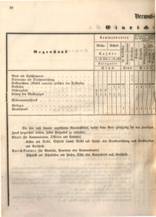 Kaiserlich-königliches Marine-Normal-Verordnungsblatt 18651220 Seite: 32