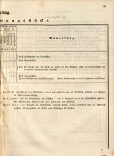 Kaiserlich-königliches Marine-Normal-Verordnungsblatt 18651220 Seite: 33