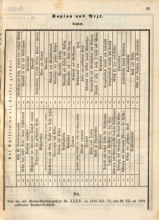 Kaiserlich-königliches Marine-Normal-Verordnungsblatt 18651220 Seite: 35