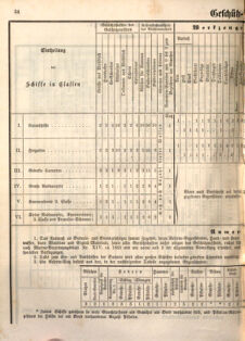 Kaiserlich-königliches Marine-Normal-Verordnungsblatt 18651220 Seite: 36