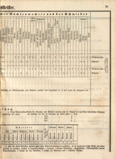 Kaiserlich-königliches Marine-Normal-Verordnungsblatt 18651220 Seite: 37