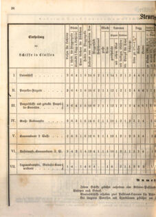 Kaiserlich-königliches Marine-Normal-Verordnungsblatt 18651220 Seite: 38