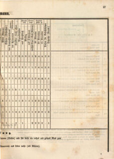 Kaiserlich-königliches Marine-Normal-Verordnungsblatt 18651220 Seite: 39