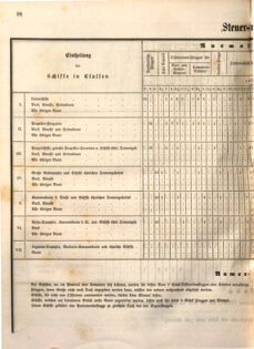 Kaiserlich-königliches Marine-Normal-Verordnungsblatt 18651220 Seite: 40