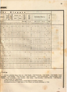 Kaiserlich-königliches Marine-Normal-Verordnungsblatt 18651220 Seite: 41