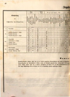 Kaiserlich-königliches Marine-Normal-Verordnungsblatt 18651220 Seite: 42