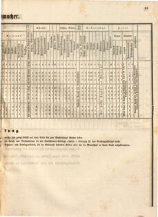 Kaiserlich-königliches Marine-Normal-Verordnungsblatt 18651220 Seite: 43