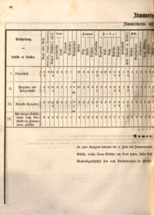 Kaiserlich-königliches Marine-Normal-Verordnungsblatt 18651220 Seite: 44