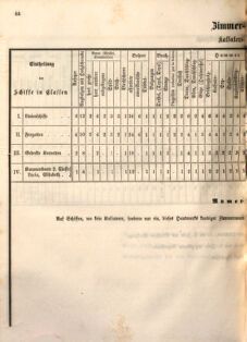 Kaiserlich-königliches Marine-Normal-Verordnungsblatt 18651220 Seite: 46