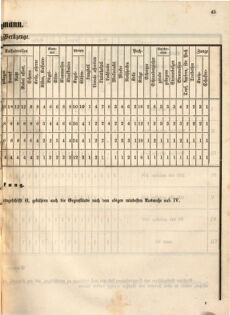 Kaiserlich-königliches Marine-Normal-Verordnungsblatt 18651220 Seite: 47