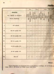 Kaiserlich-königliches Marine-Normal-Verordnungsblatt 18651220 Seite: 48