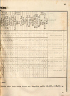 Kaiserlich-königliches Marine-Normal-Verordnungsblatt 18651220 Seite: 49