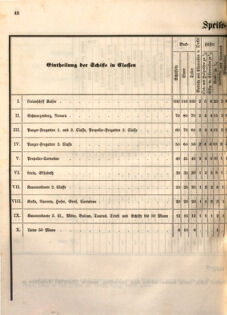 Kaiserlich-königliches Marine-Normal-Verordnungsblatt 18651220 Seite: 50