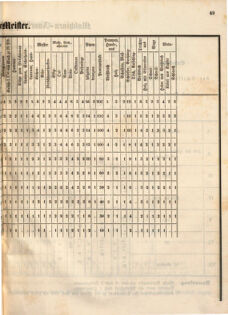 Kaiserlich-königliches Marine-Normal-Verordnungsblatt 18651220 Seite: 51