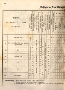 Kaiserlich-königliches Marine-Normal-Verordnungsblatt 18651220 Seite: 52