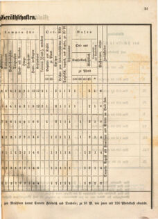 Kaiserlich-königliches Marine-Normal-Verordnungsblatt 18651220 Seite: 53