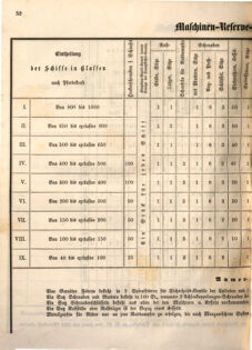 Kaiserlich-königliches Marine-Normal-Verordnungsblatt 18651220 Seite: 54