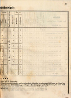 Kaiserlich-königliches Marine-Normal-Verordnungsblatt 18651220 Seite: 55