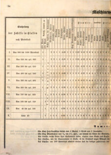 Kaiserlich-königliches Marine-Normal-Verordnungsblatt 18651220 Seite: 56