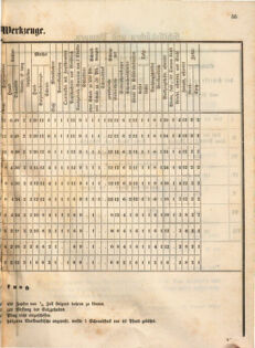 Kaiserlich-königliches Marine-Normal-Verordnungsblatt 18651220 Seite: 57