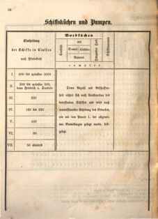 Kaiserlich-königliches Marine-Normal-Verordnungsblatt 18651220 Seite: 58