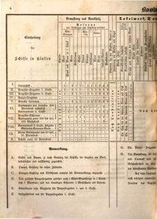 Kaiserlich-königliches Marine-Normal-Verordnungsblatt 18651220 Seite: 6